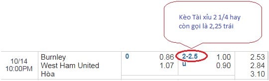 tài xỉu 2.25 trái