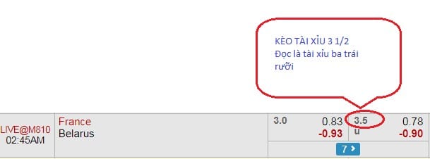 cách đọc kèo tài xỉu 3.5 trái