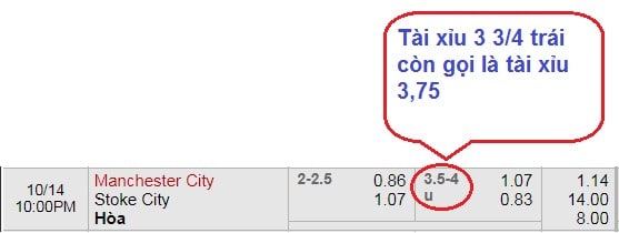 giải thích kèo tài xỉu 3.75