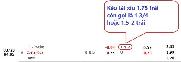 tài xỉu 1.75 trái theo phong cách malay