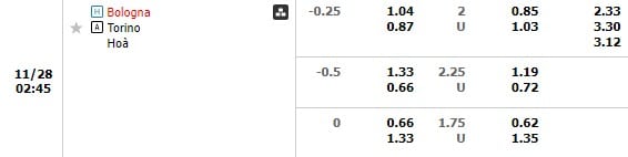 Kèo trận Bologna vs Torino
