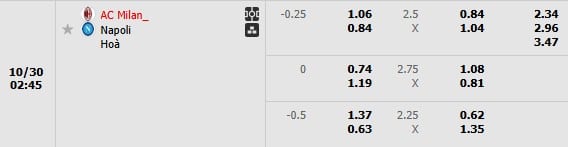 Kèo trận AC Milan và Napoli ngày 30/10/2024