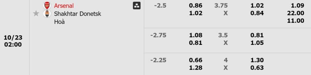 keo-tran-Arsenal-vs-Shakhtar-Donetsk-23-10-2024