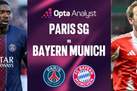 Soi kèo PSG vs Bayern Munich, 02h00 ngày 29/4/2026, Champions League